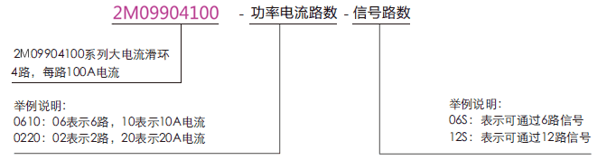 系列过孔式大电流导电滑环系列滑环特点 2M099041002M09904100